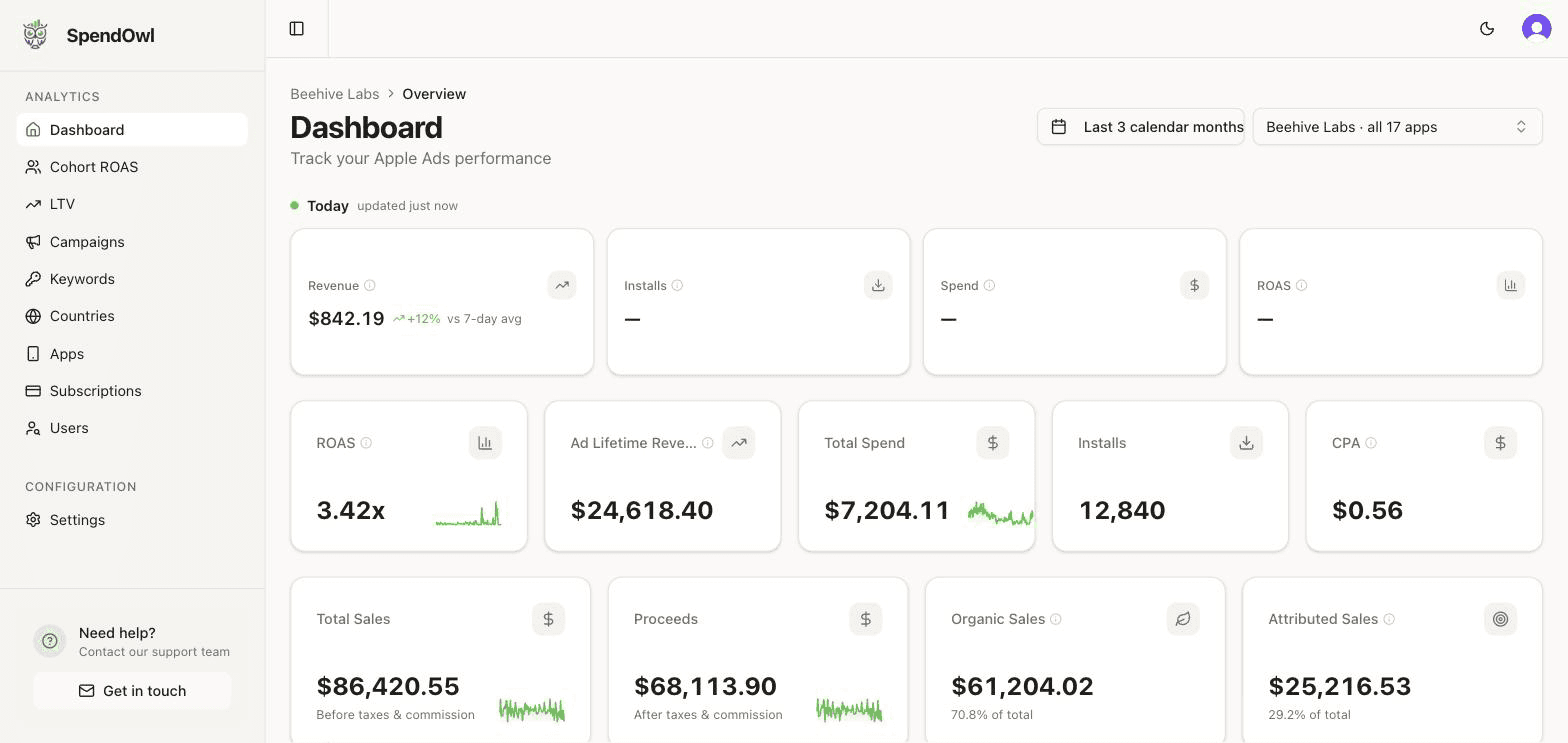 SpendOwl Dashboard